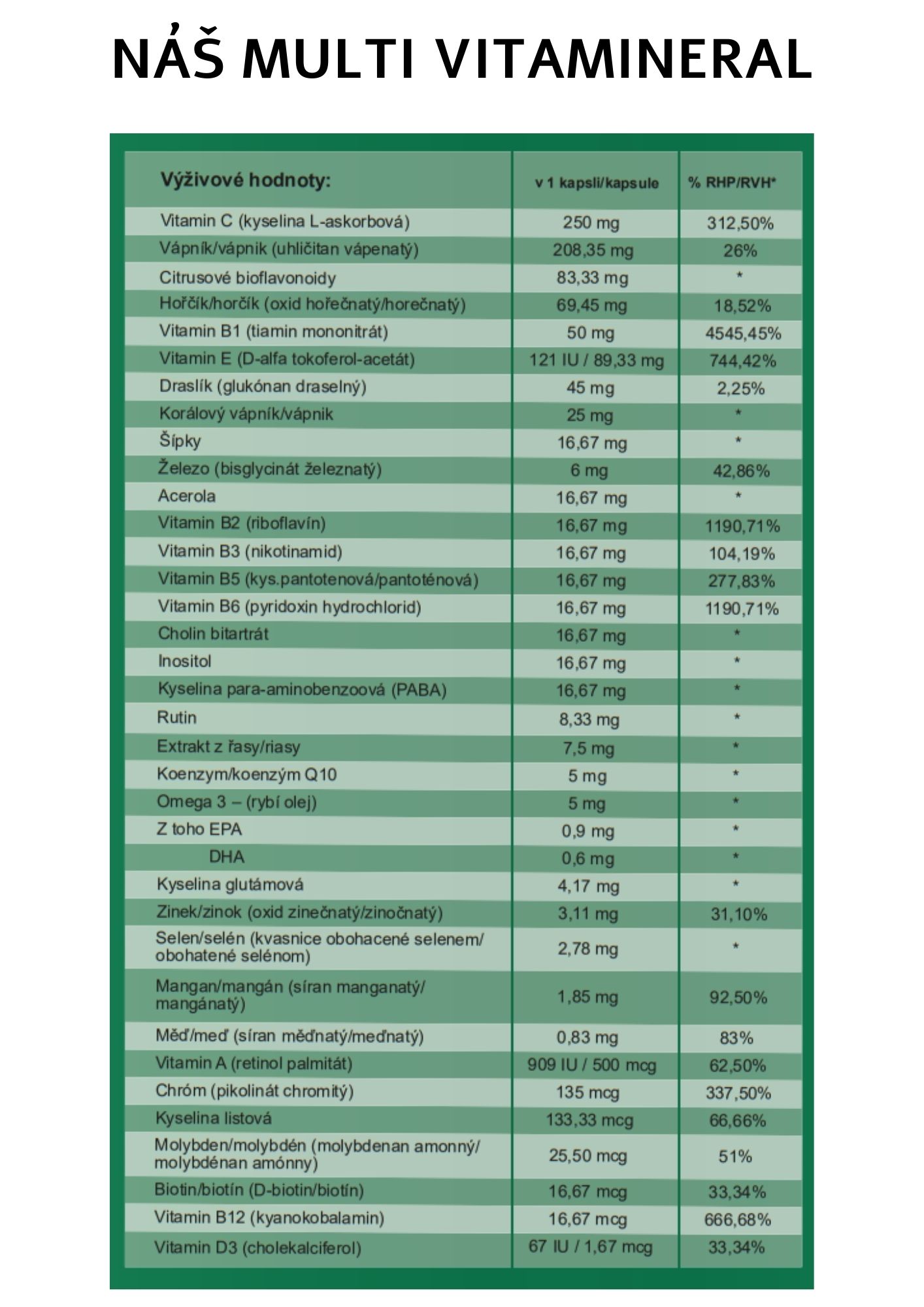běžný Multivitamin